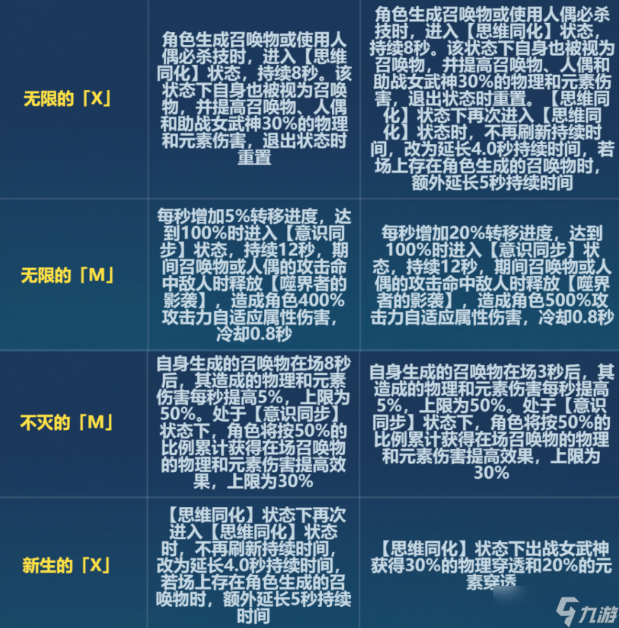 崩坏36.6无限改了什么-6.6版本无限刻印改动一览