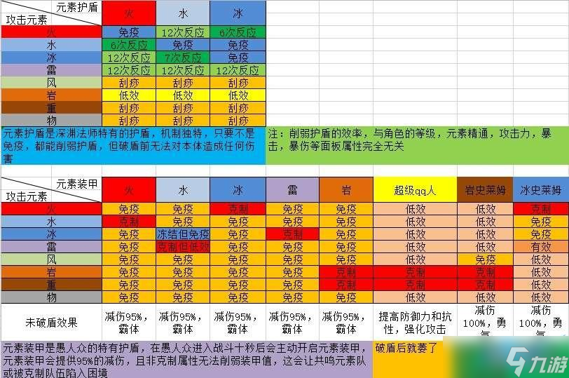 原神破盾关系图图片