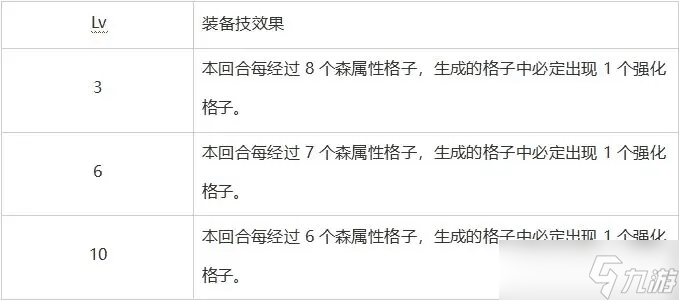 白夜極光加百利怎么樣-白夜極光加百利評(píng)價(jià)及基本情報(bào)