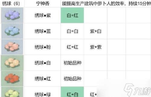 桃源深处有人家花圃怎么种植 育种配方分享