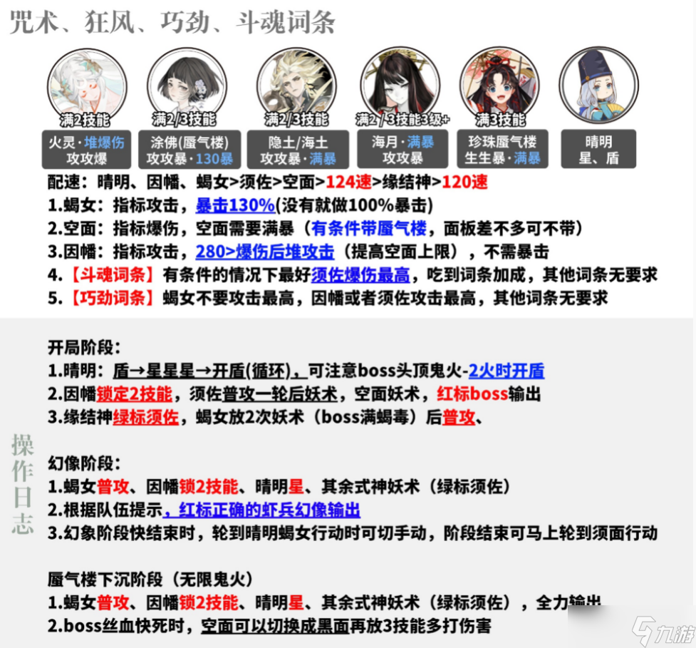 阴阳师极蜃气楼怎么玩