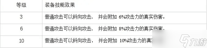 白夜极光卡戎怎么样 白夜极光卡戎评价及基本情报