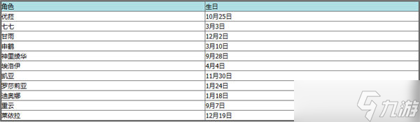 原神全角色生日是什么时候-全角色生日表一览2023