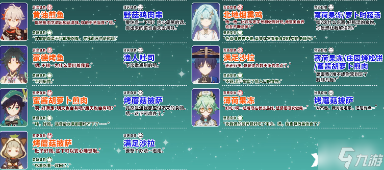 《原神》角色都喜欢什么食物？有香自西来活动角色食物喜好表