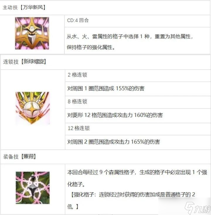 白夜極光加百利怎么樣-白夜極光加百利評(píng)價(jià)及基本情報(bào)