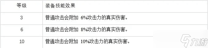 白夜极光卡戎怎么样 白夜极光卡戎评价及基本情报