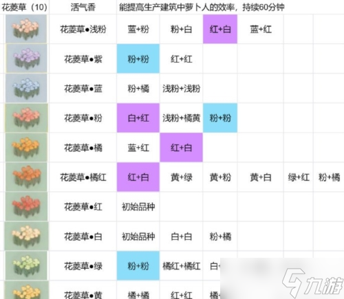 桃源深处有人家花圃怎么种植 育种配方分享