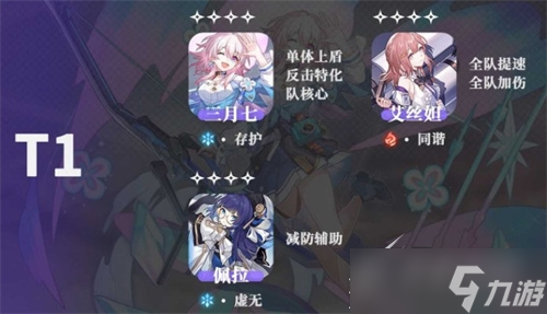 《崩坏星穹铁道》公测角色强度排行榜一览