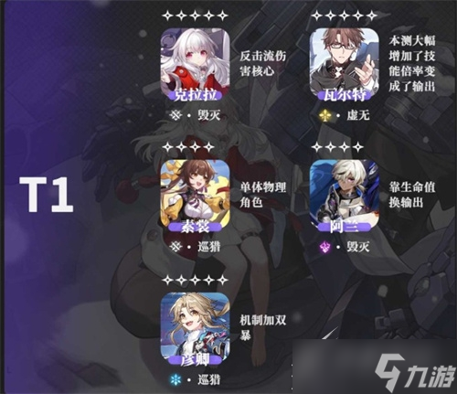 《崩坏星穹铁道》公测角色强度排行榜一览