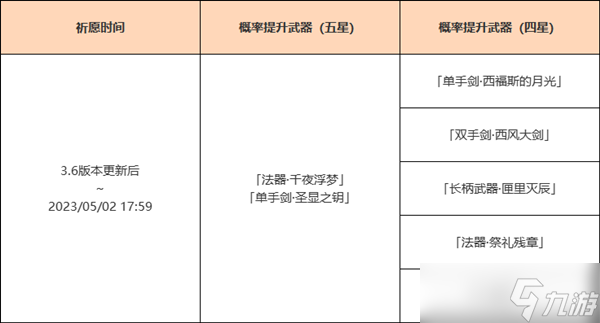 原神神鑄賦形祈愿活動(dòng)玩法獎(jiǎng)勵(lì)介紹