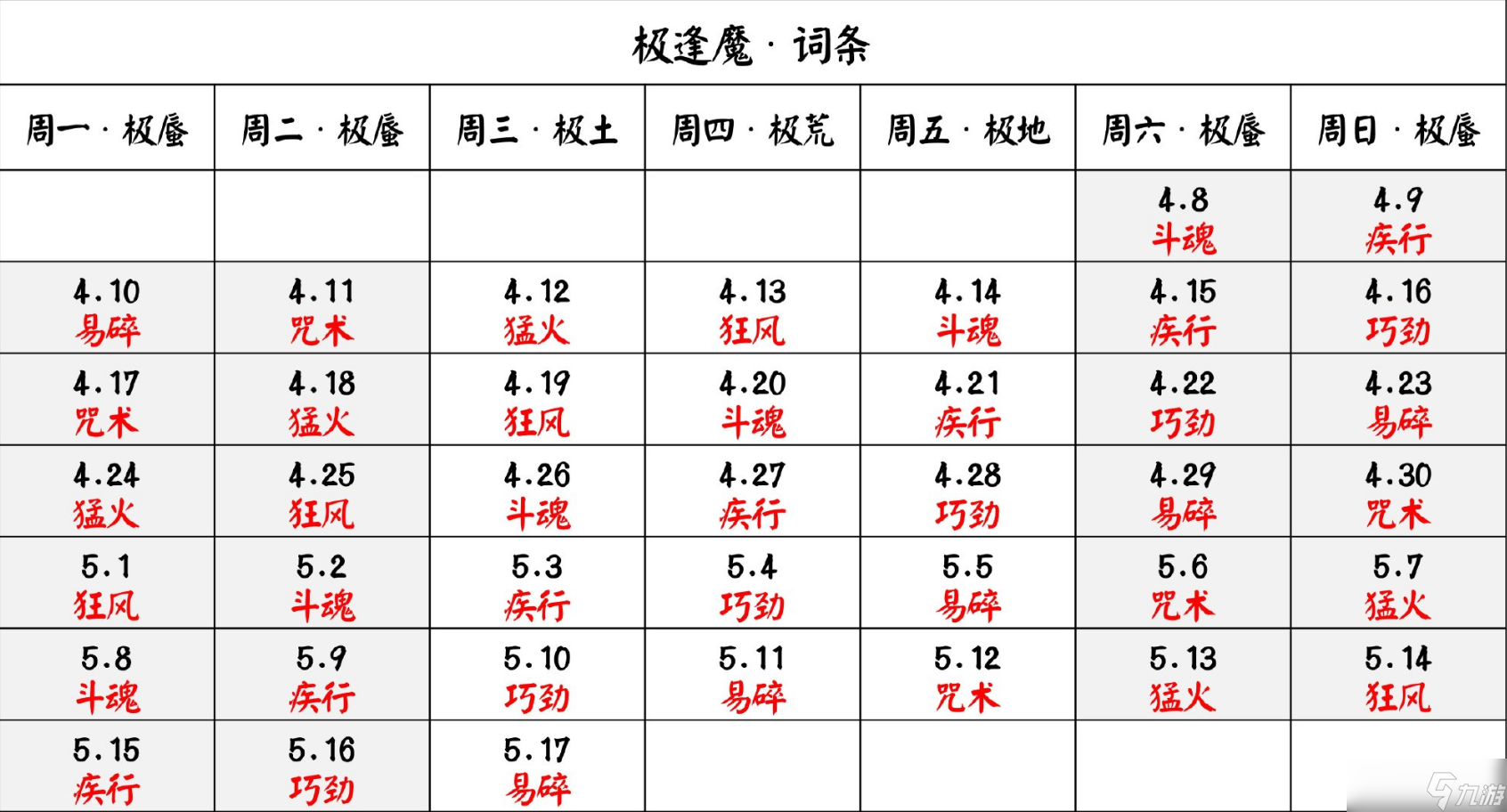阴阳师极蜃气楼怎么玩