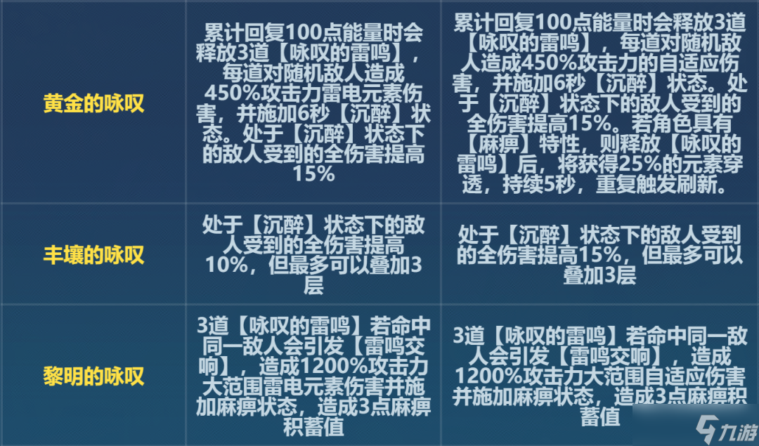 《崩坏3》6.6黄金刻印改动一览