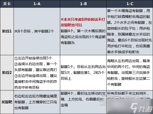 生化危机4重制版靶场全关卡打法攻略