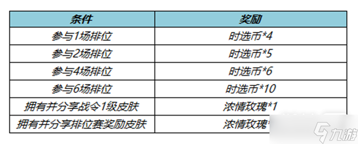 《王者榮耀》s31賽季征途送時選幣活動一覽