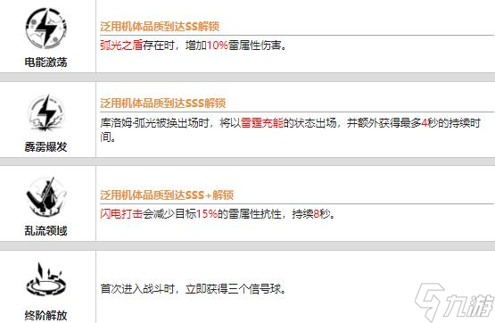 战双帕弥什库洛姆弧光值得培养吗