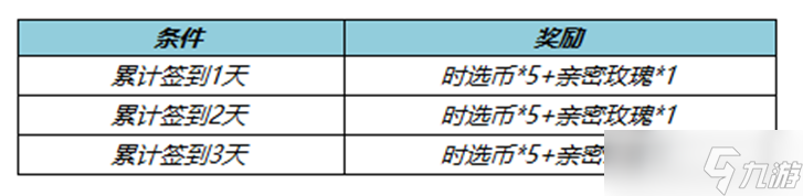 《王者荣耀》s31赛季强更签到礼活动介绍