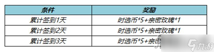《王者榮耀》s31賽季強更簽到禮活動