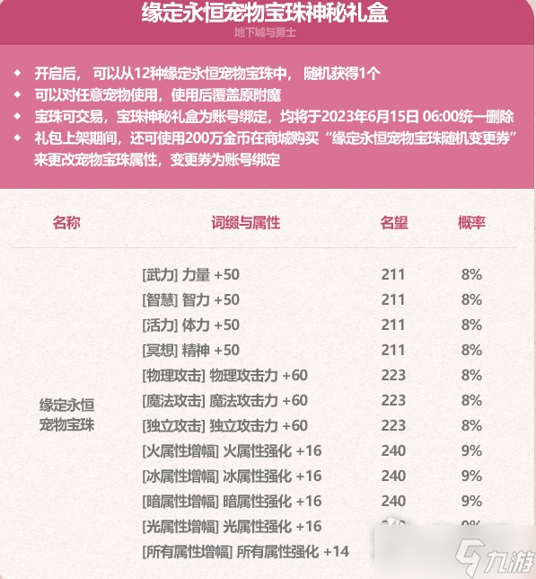 《dnf》2023五一耕耘套宝珠属性大全