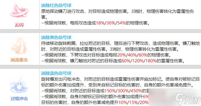 战双帕弥什库洛姆弧光值得培养吗