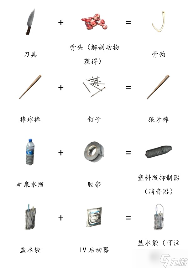 dayz合成表一览