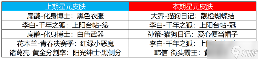 《王者荣耀》2023年4月13日许愿屋更新介绍