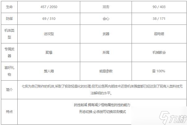 战双帕弥什七实·遥星之座值得培养吗