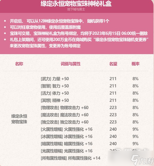 dnf2023五一耕耘套宝珠属性大全