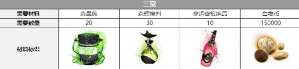 白夜极光库斯库塔声优是谁