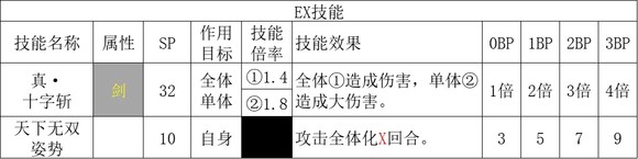 歧路旅人2全职业基础倍率汇总一览