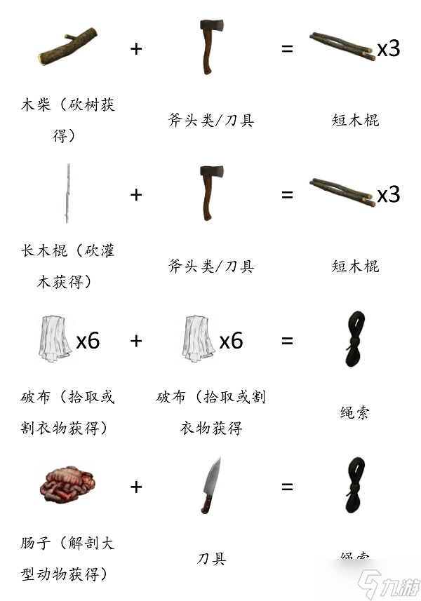 dayz合成表一览
