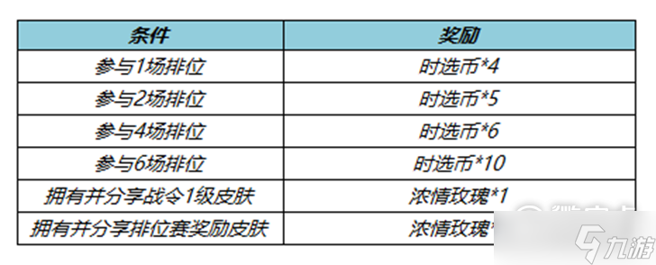 王者荣耀s31赛季征途送时选币活动怎么玩