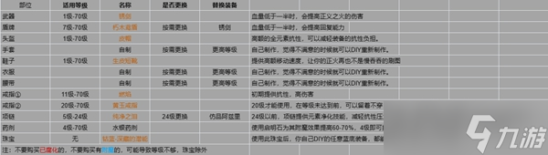 流放之路s22开荒职业推荐