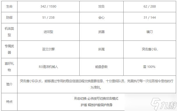 战双帕弥什库洛姆弧光值得培养吗