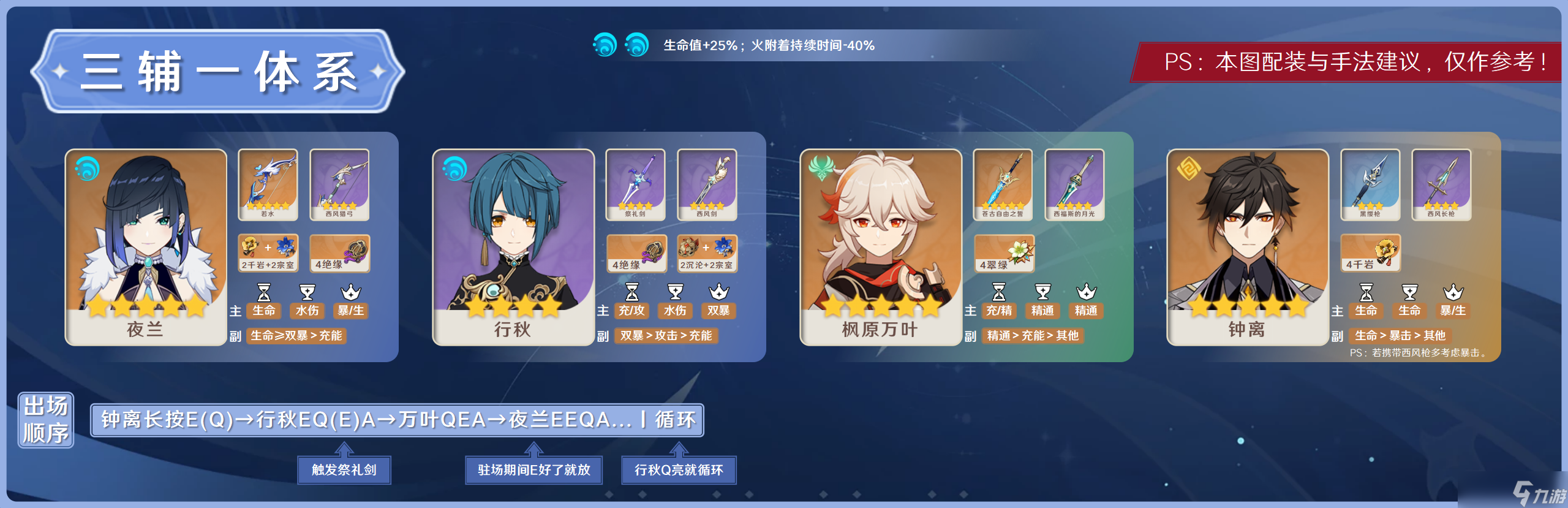 《原神》【V3.4攻略】#角色攻略#“夜兰的阵容搭配攻略