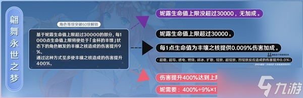 《原神》3.6版妮露机制解析与详细培养指南