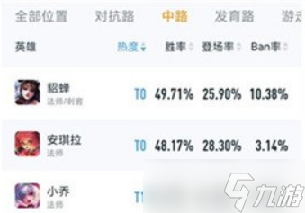 王者荣耀s31上分用哪个法师好