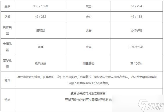 战双帕弥什21号·XXI值得培养吗