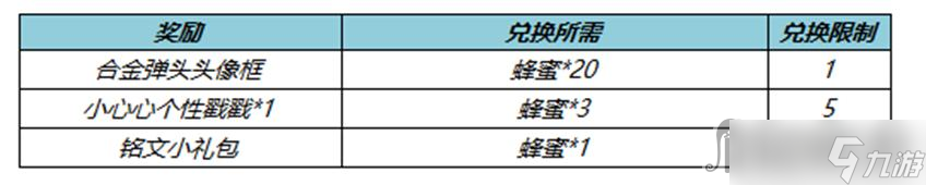 《王者榮耀》x合金彈頭覺(jué)醒聯(lián)動(dòng)活動(dòng)