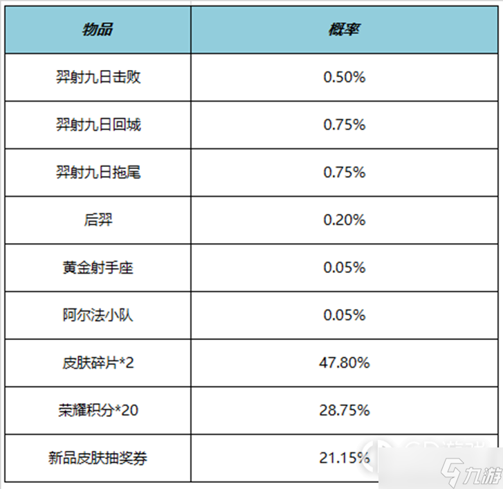 王者榮耀羿射九日禮包介紹