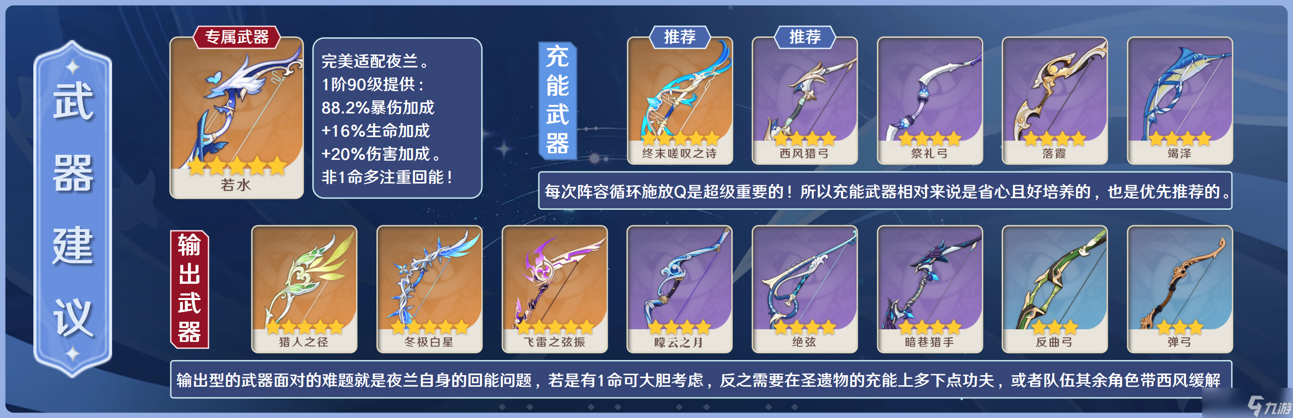 《原神》【V3.4攻略】#角色攻略#“夜兰的阵容搭配攻略