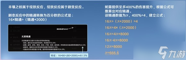 《原神》3.6版妮露机制解析与详细培养指南