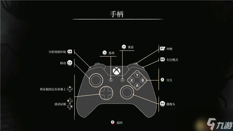 《福爾摩斯：覺醒》重制版攻略 全支線尋寶全證據(jù)收集攻略