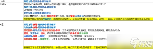 流放之路s22开荒职业推荐