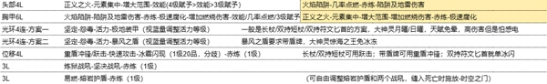 流放之路s22开荒职业推荐