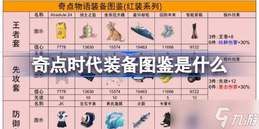 奇点时代装备图鉴是什么 奇点时代装备图鉴一图流