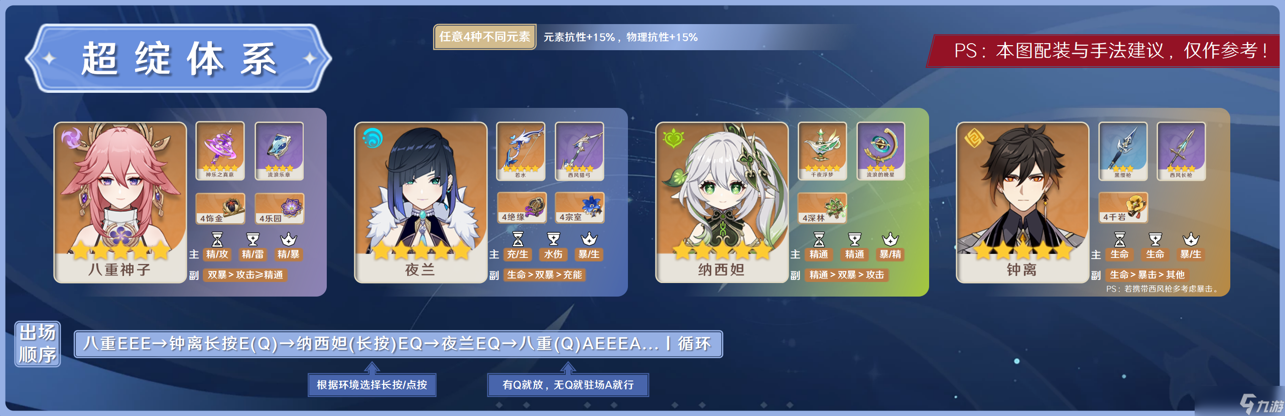 《原神》【V3.4攻略】#角色攻略#“夜兰的阵容搭配攻略