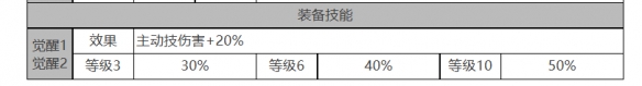 白夜極光索克&貝克角色面板數(shù)據(jù)是什么-索克&貝克角色面板數(shù)據(jù)一覽