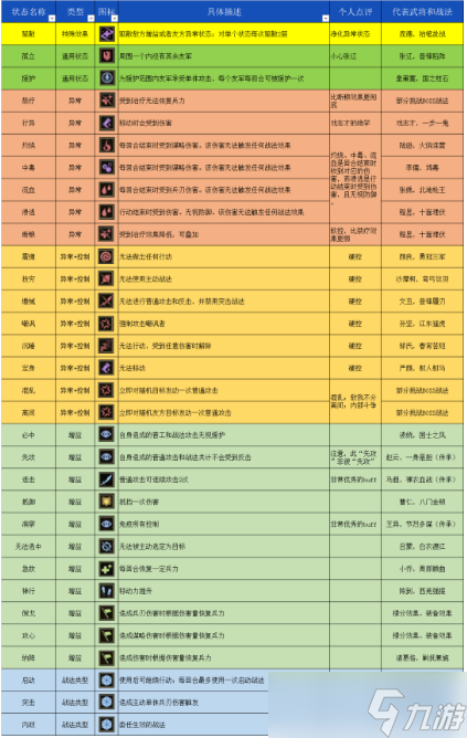 《三國(guó)志戰(zhàn)棋版》32種狀態(tài)詳解一覽