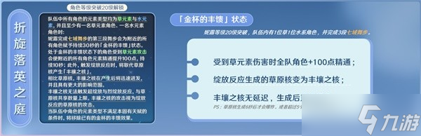《原神》3.6版妮露机制解析与详细培养指南