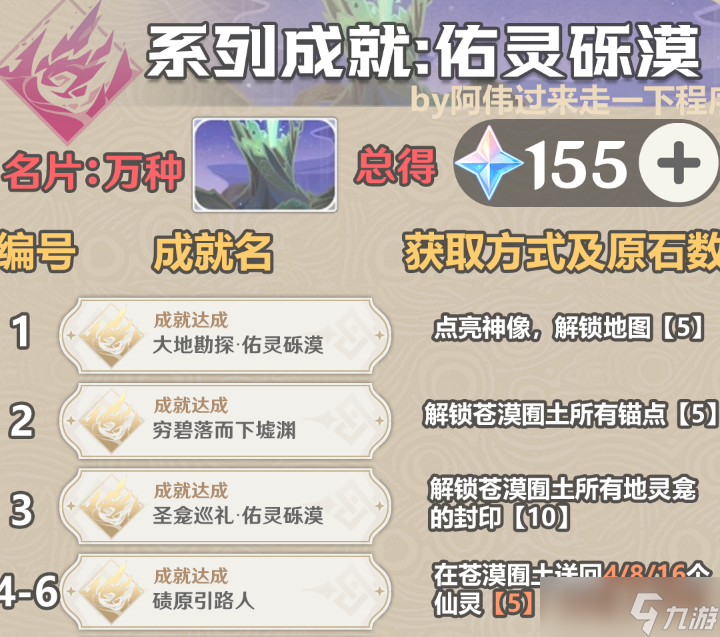 原神3.6新增哪些成就